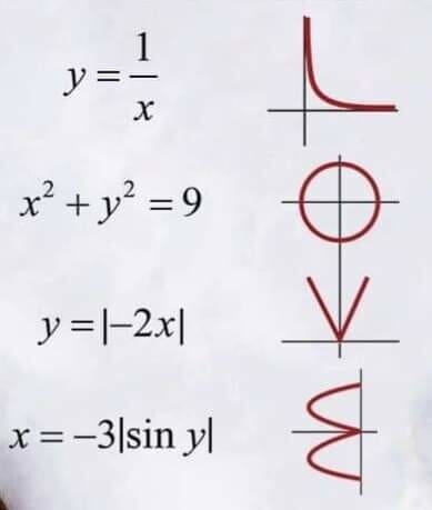 Equation